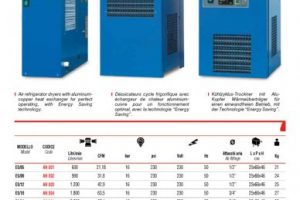 Essiccatori a ciclo frigorifero
